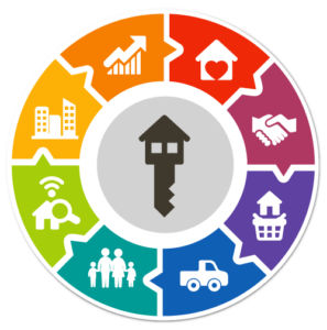 Home Valuation